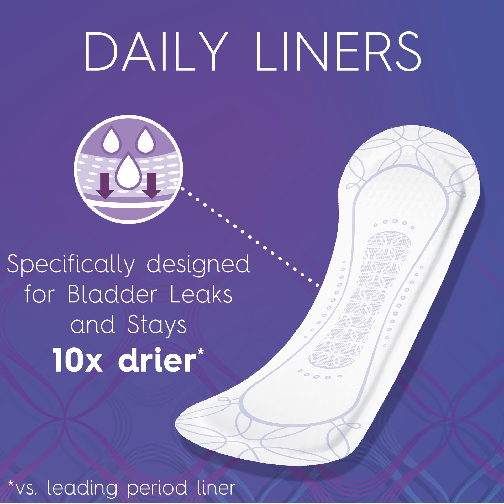 slide 2 of 5, Poise Daily Incontinence Panty Liners, 2 Drop Very Light Absorbency, Long, 24 Count of Pantiliners, 24 ct