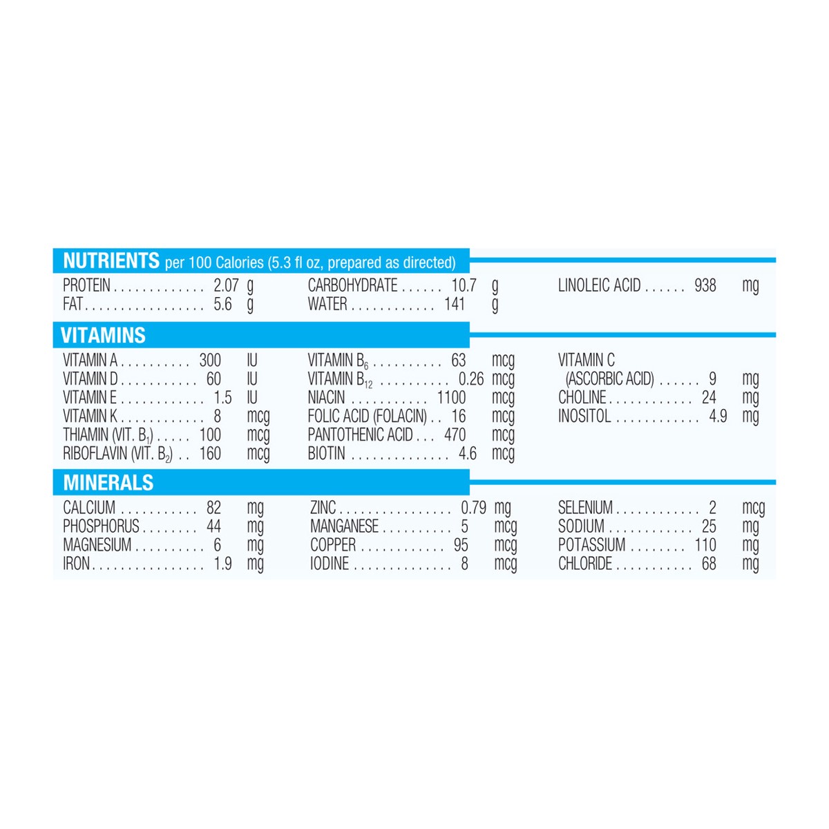 slide 6 of 8, Similac Pure Bliss 0-12 Months Milk-Based Powder Infant Formula with Iron Baby 24.7 oz, 24.7 oz