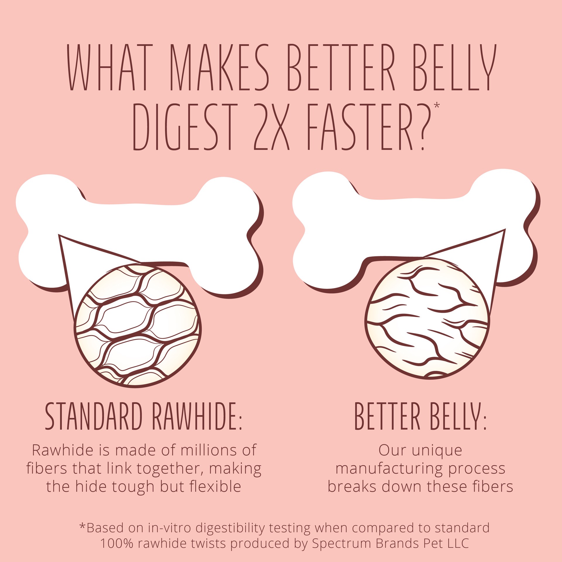 slide 3 of 10, Better Belly Proteins With Real Venison Small Rolls 6 Count, Digestible Rawhide For Dogs, 0.32 lb