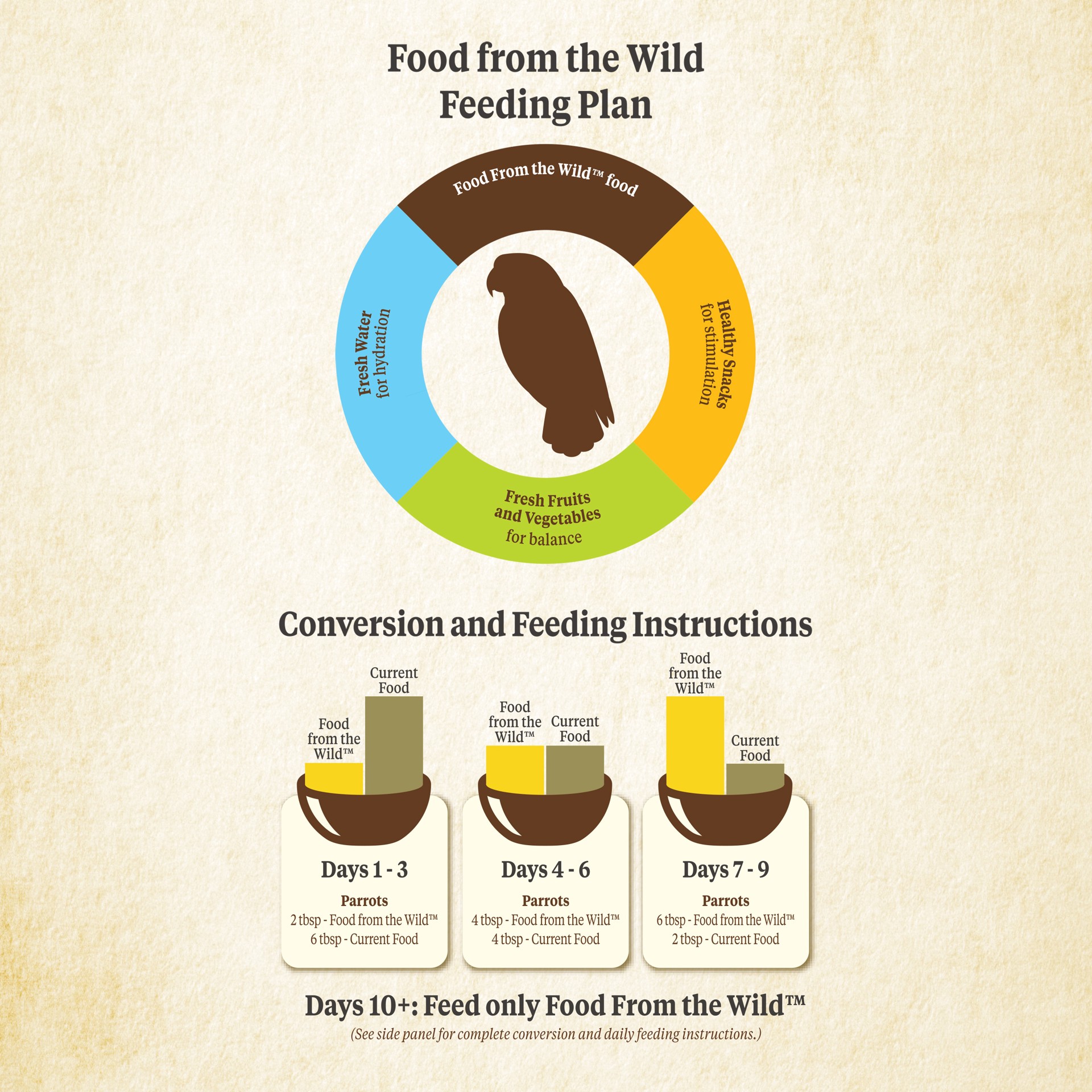 slide 8 of 10, Kaytee Food from the Wild, Parrot Food, 2.5 Pounds, 2.5 lb