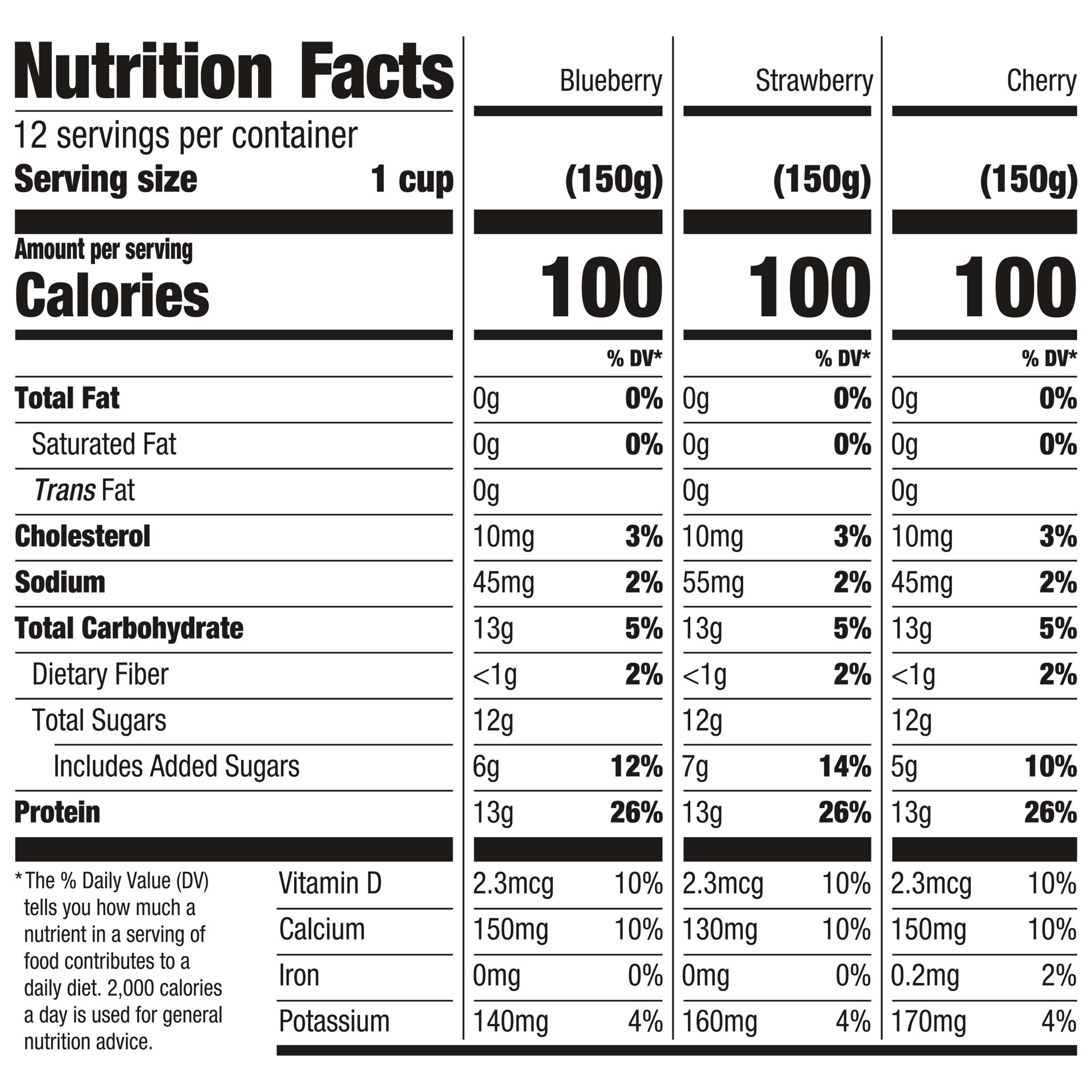 slide 5 of 5, Oikos Blended Greek Nonfat Yogurt, Variety Pack, Blueberry/Strawberry/Cherry, 5.3 oz., 12 Pack, 5.3 oz