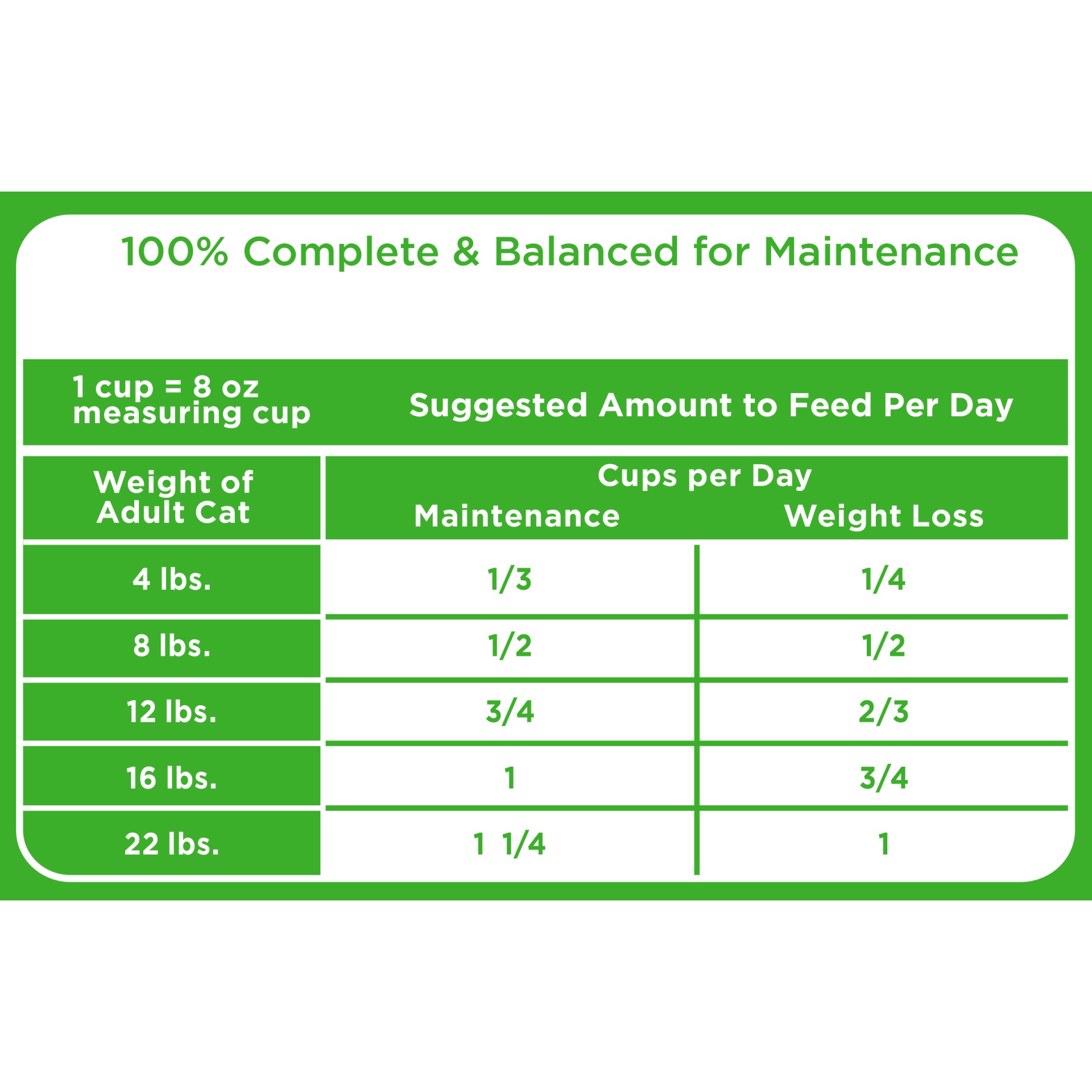 slide 9 of 9, IAMS Proactive Health Optimal Weight Cat Food With Chicken, 3.5 lb