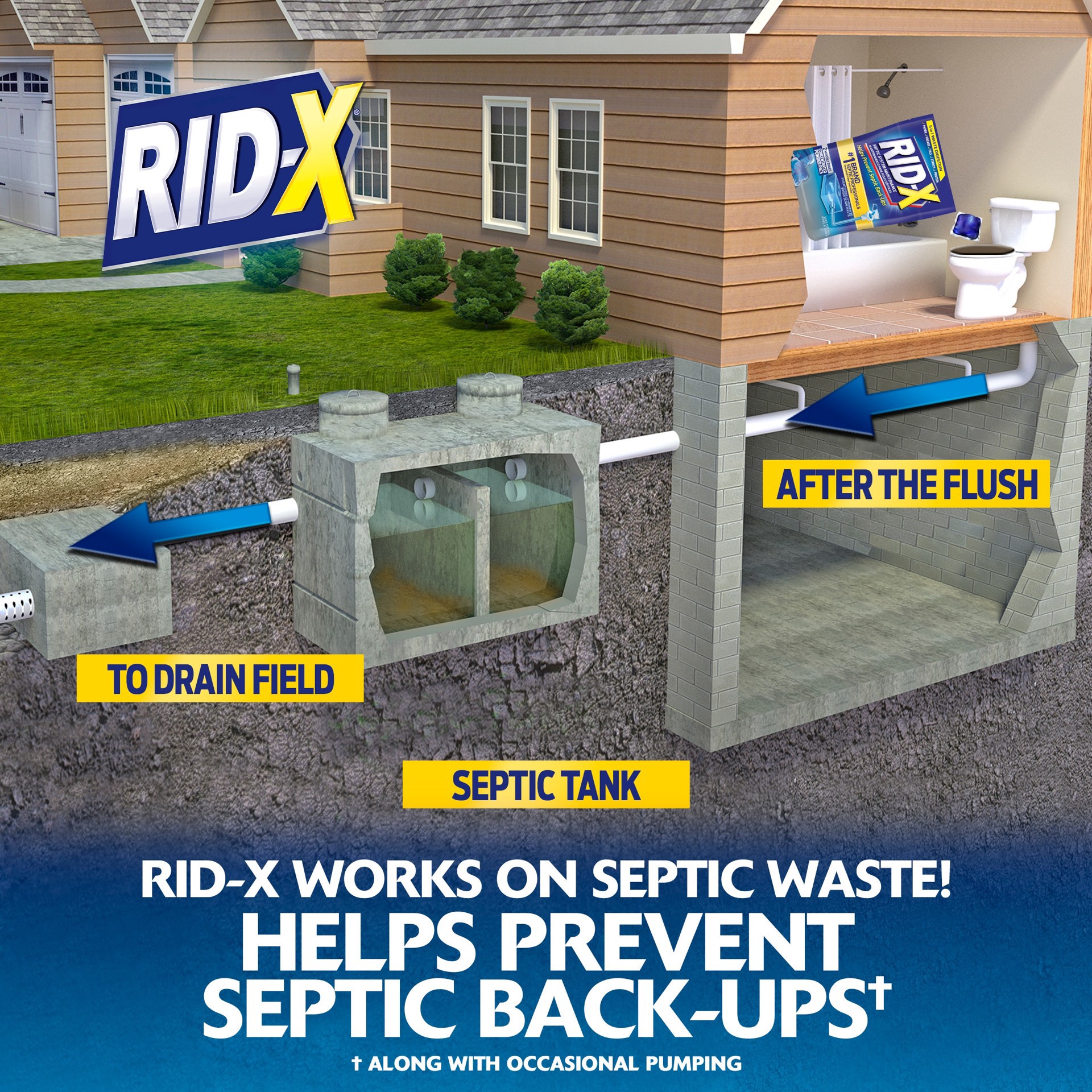 slide 4 of 4, Rid-X RID-X Professional Platinum Septic System Maintenance - Liquid 24 oz., 24 oz