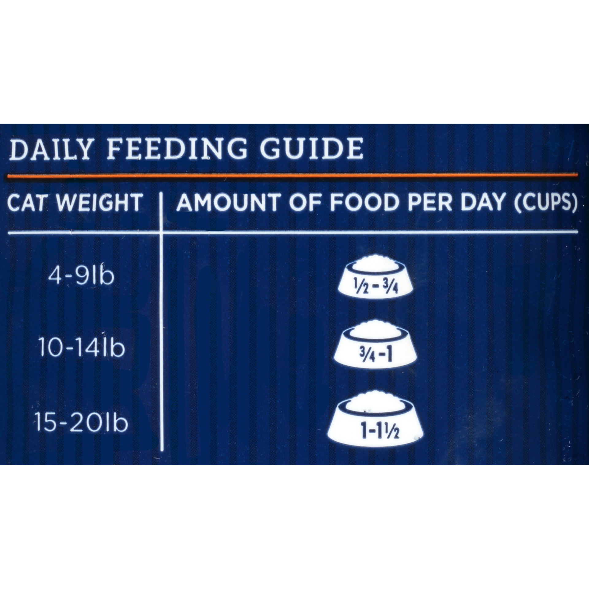 slide 7 of 7, Farmer's Market Grain Free Cat Food Chicken & Turkey, 3 lb