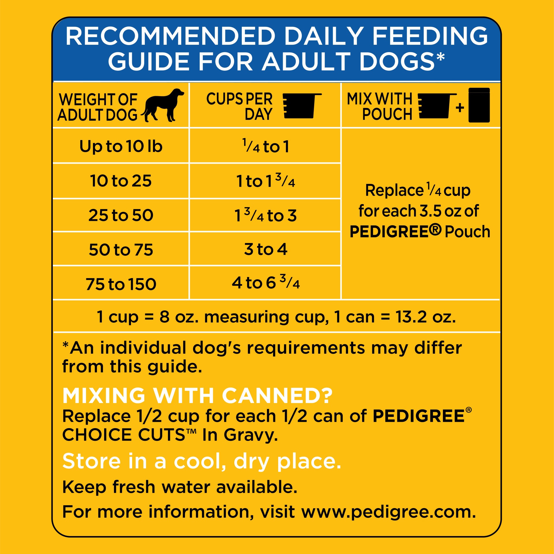 slide 3 of 7, PEDIGREE High Protein Adult Dry Dog Food Beef and Lamb Flavor Dog Kibble, 17 lb