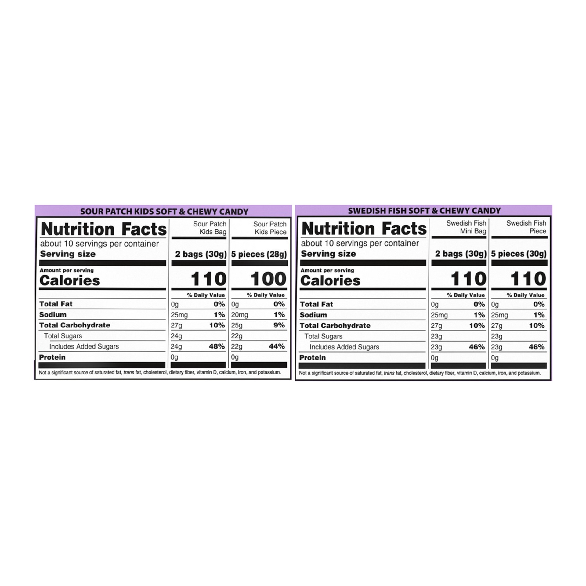 slide 5 of 5, Sour Patch/Swedish Fish Red SOUR PATCH KIDS and SWEDISH FISH Soft & Chewy Candy, Easter Candy Variety Pack, 140 Snack Packs, 41.45 oz