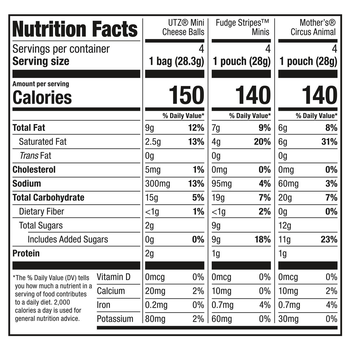 slide 5 of 14, Keebler Sweet & Salty Variety Pack, Mother's Circus, Fudge Stripes, and Utz Cheese Balls, 12 ct