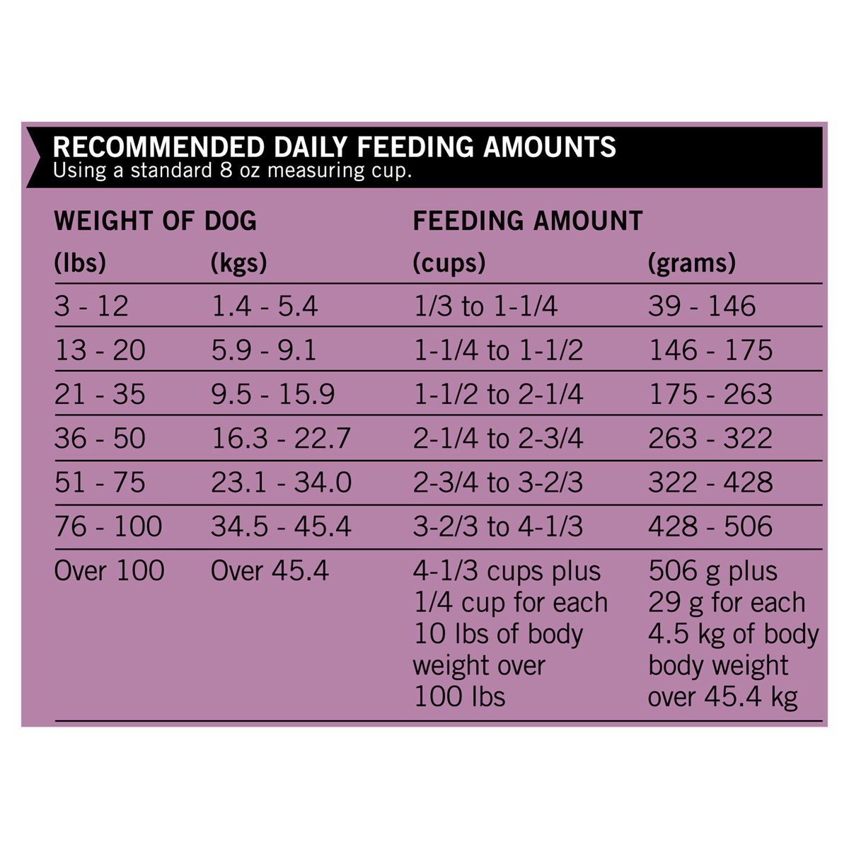 slide 9 of 15, Dog Chow Purina Dog Chow Complete Adult Dry Dog Food Kibble With Lamb Flavor, 4.4 lb