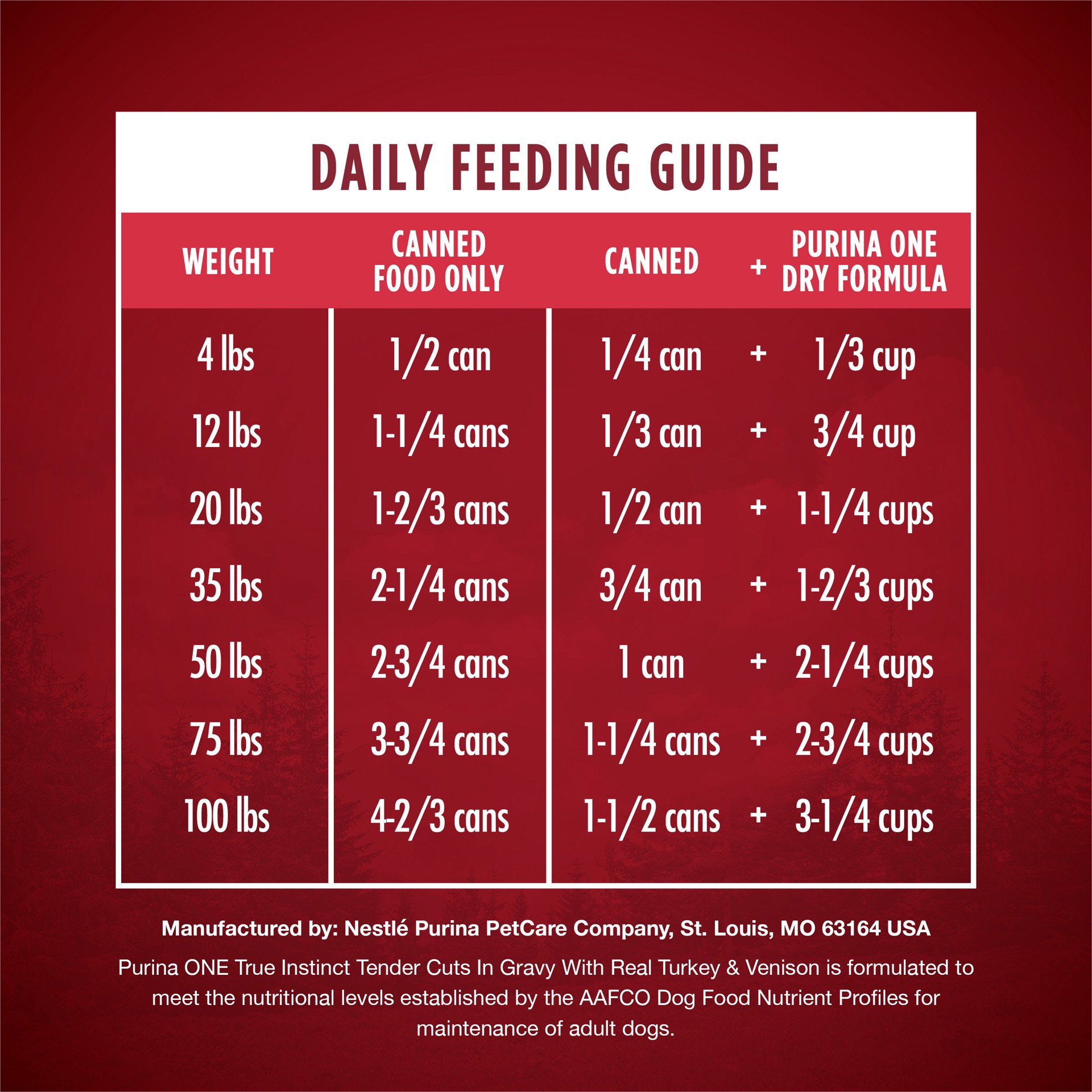 slide 3 of 7, Purina ONE SmartBlend True Instinct Tender Cuts In Gravy Wet Dog Food with Real Turkey & Venison - 13oz, 