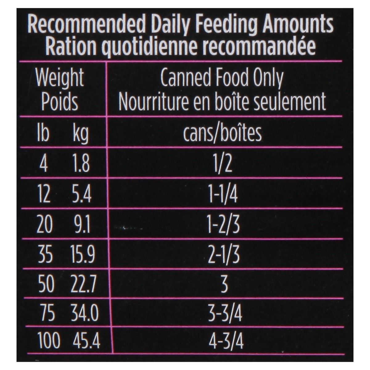 slide 12 of 14, Purina Adult Sensitive Skin Beef & Oat Meal Dog Food 13 oz, 13 oz
