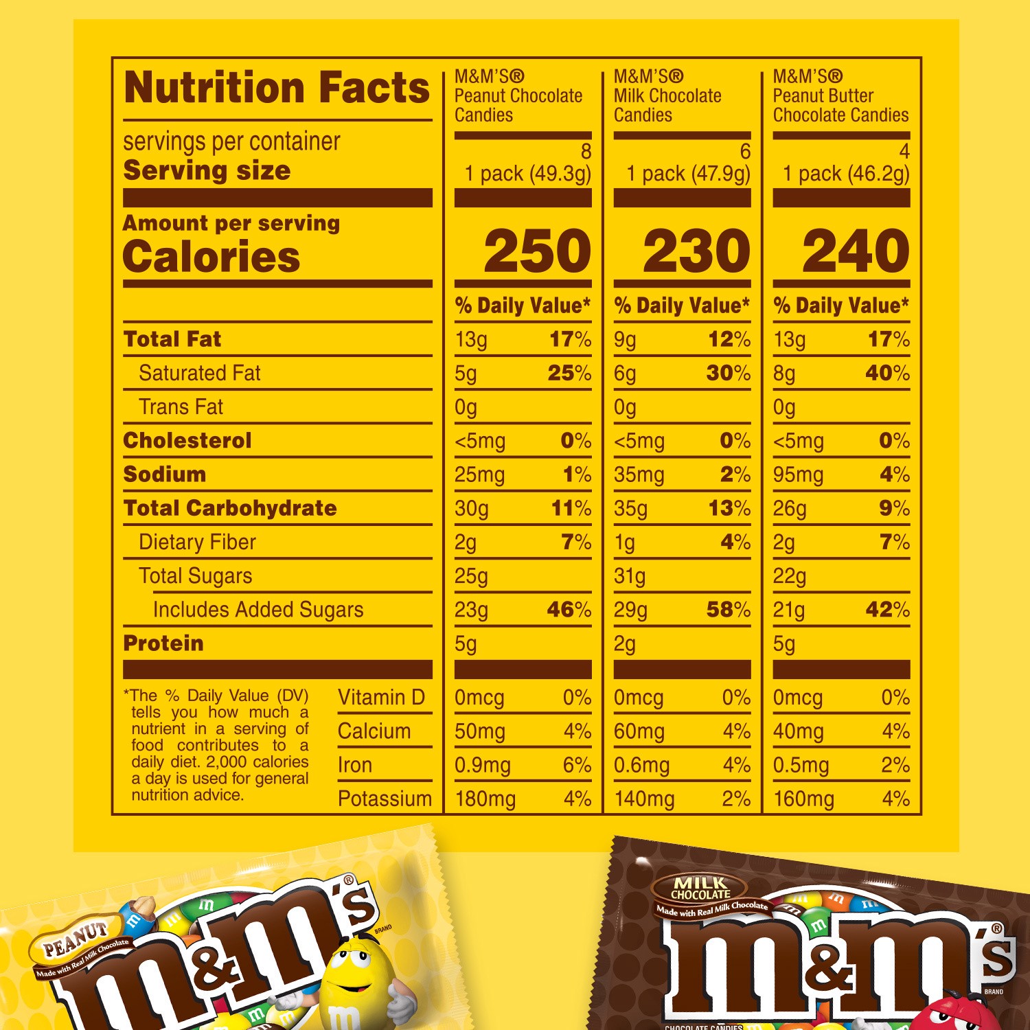 slide 5 of 8, M&M's Variety Pack Full Size Milk Chocolate Candy Bars Assortment, 30.58 oz 18 ct, 30.58 oz
