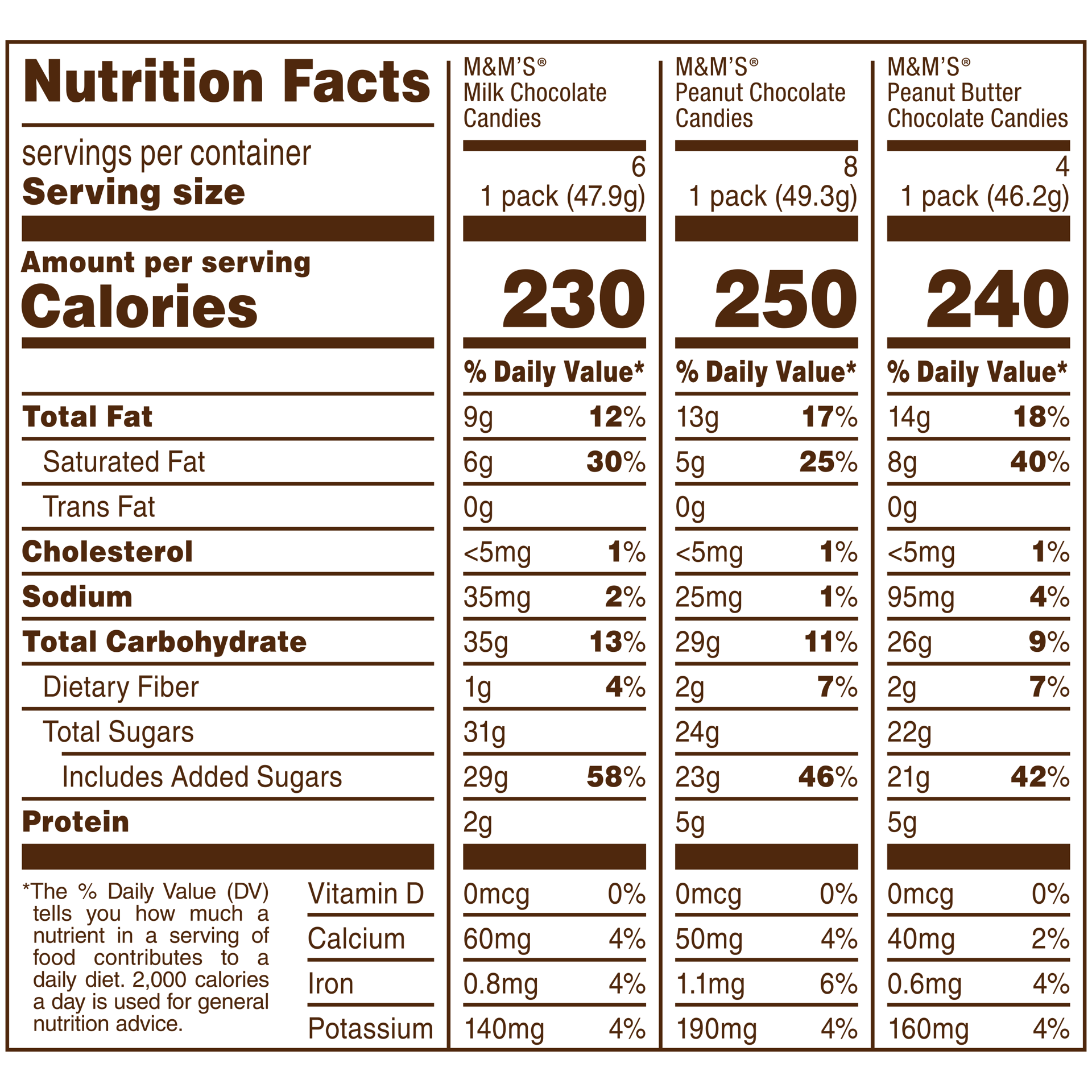slide 8 of 8, M&M's Variety Pack Full Size Milk Chocolate Candy Bars Assortment, 30.58 oz 18 ct, 30.58 oz