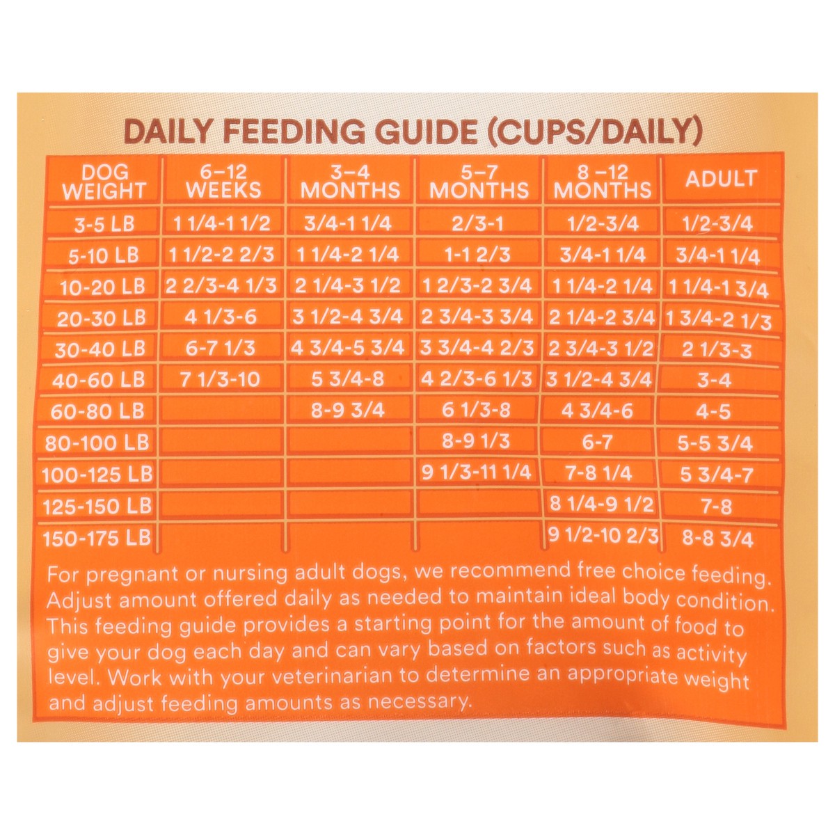 slide 6 of 15, Whole Hearted All Life Stages All Breed Chicken & Brown Rice Recipe Food for Dogs 5 lb, 5 lb