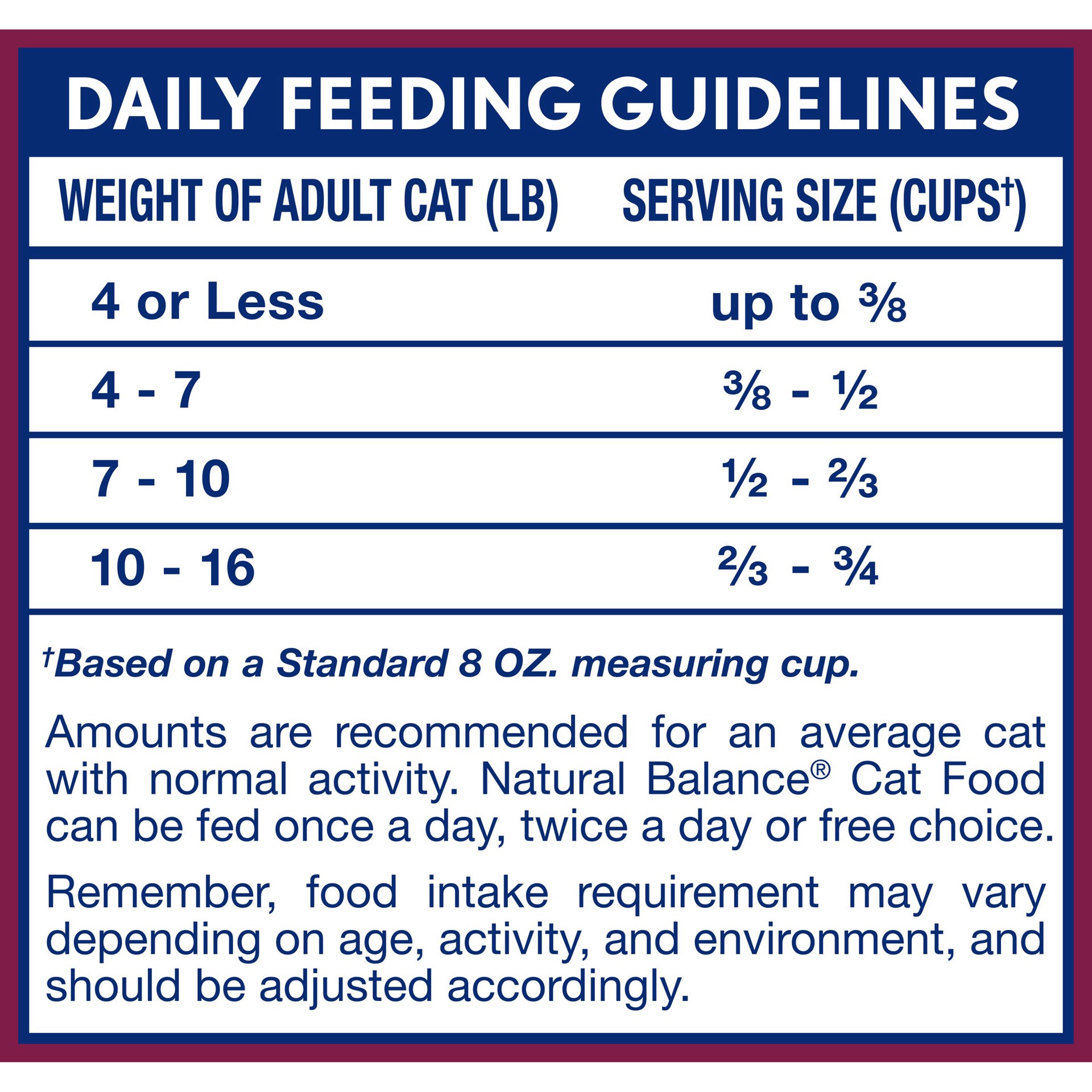 slide 4 of 5, Natural Balance Cat Food 15 lb, 15 lb