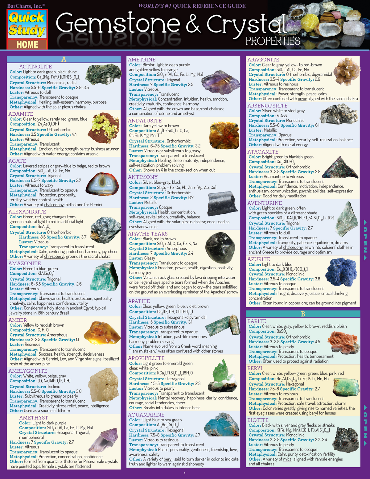 slide 1 of 1, Gemstones Chart, 1 ct