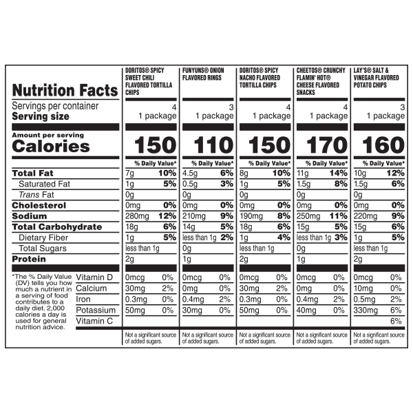 slide 4 of 13, Frito-Lay Snacks Bold Mix Variety Packs 17 Oz, 18 Count, 18 ct