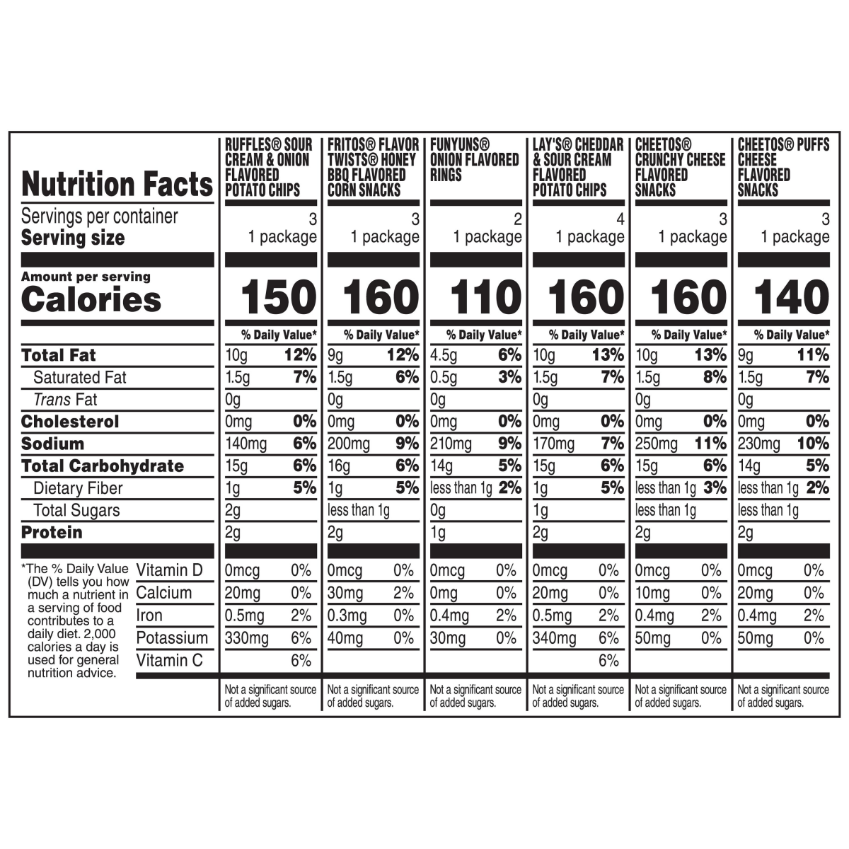 slide 7 of 13, Frito-Lay Snacks Variety Packs Variety 16.875 Oz, 18 Count, 18 ct