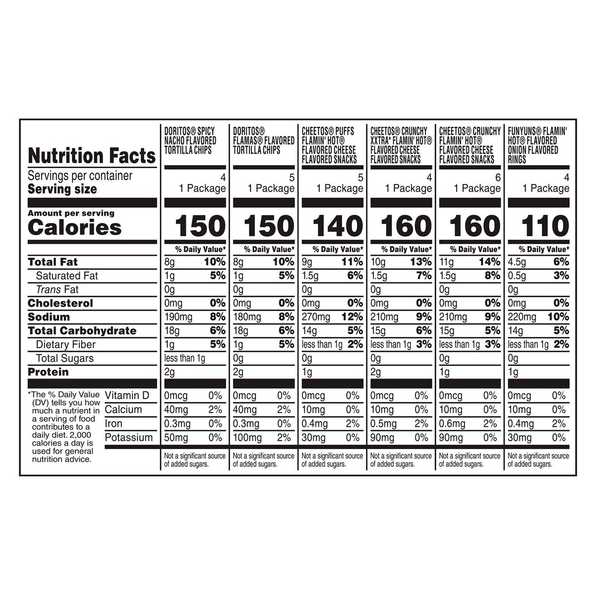 slide 13 of 13, Frito-Lay Snacks Fiery Party Mix Variety Packs 26.375 Oz, 28 Count, 28 ct