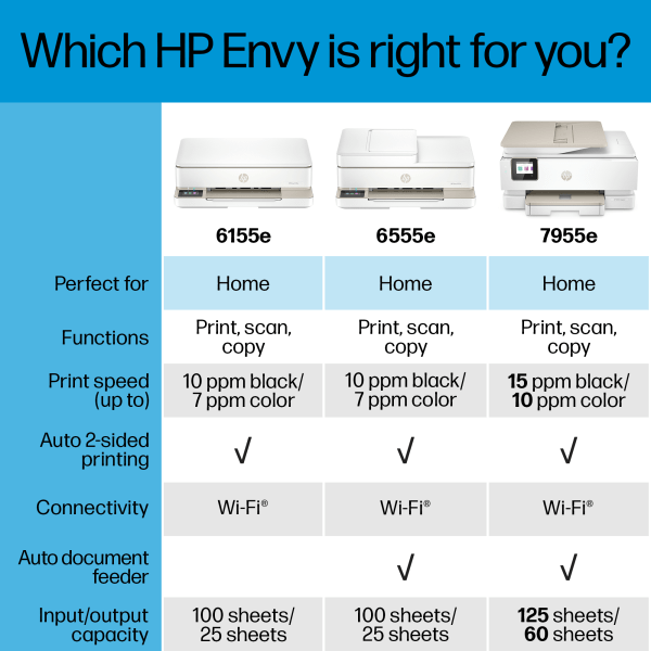 slide 4 of 10, Hp Envy 6555E Wireless All-In-One Color Inkjet Printer, Print, Scan, Copy, Duplex Printing Best For Home, 3 Months Of Free Ink (714N5A), 1 ct