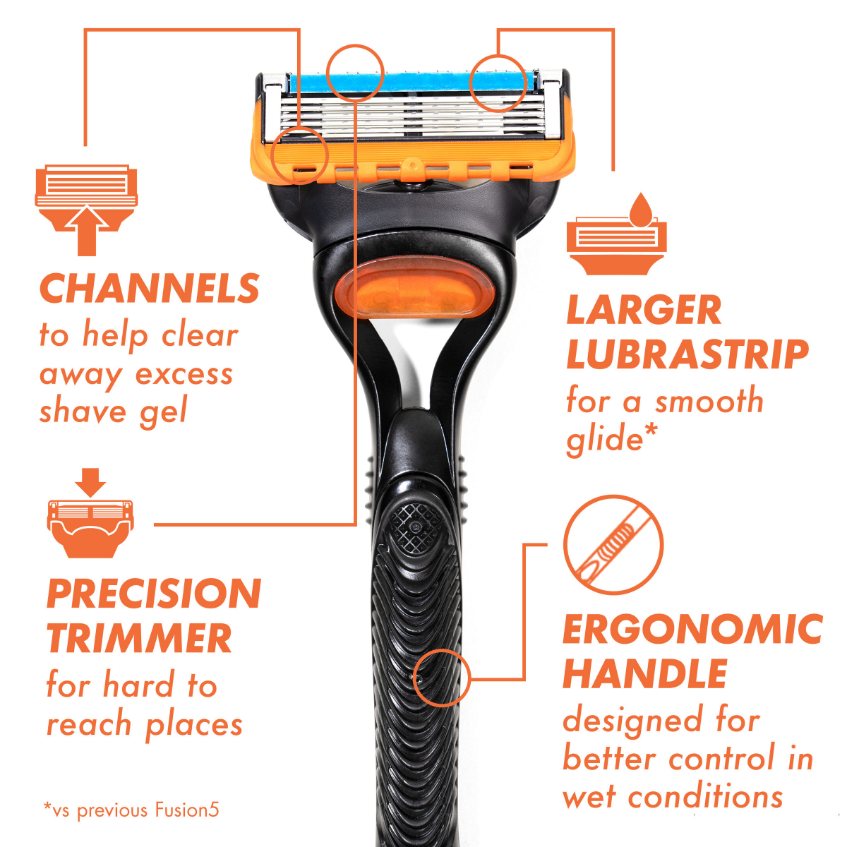 slide 9 of 25, Gillette Fusion 5 Holiday Set, 1 ct
