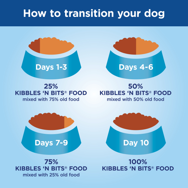 slide 16 of 16, Kibbles 'N Bits Small Breed, Mini Bits, Savory Beef and Chicken Flavor Dog Food, 3.5-Pound, 