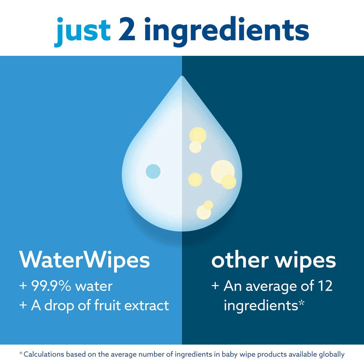 slide 3 of 6, WaterWipes Sensitive+ Newborn & Baby Wipes, 3-In-1 Cleans, Cares, Protects, 99.9% Water, Unscented & Hypoallergenic, 240 Count (4 Packs), 240 ct