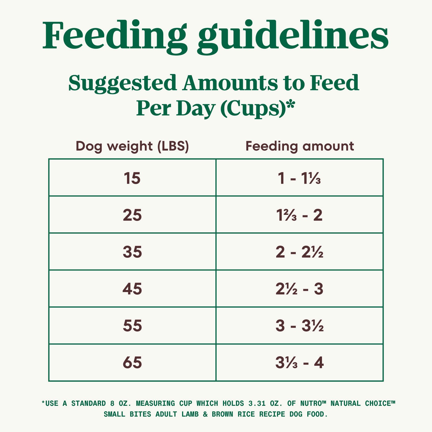 slide 4 of 5, NUTRO NATURAL CHOICE Small Bites Adult Dry Dog Food, Lamb & Brown Rice Recipe Dog Kibble, 30 lb. Bag, 30 lb