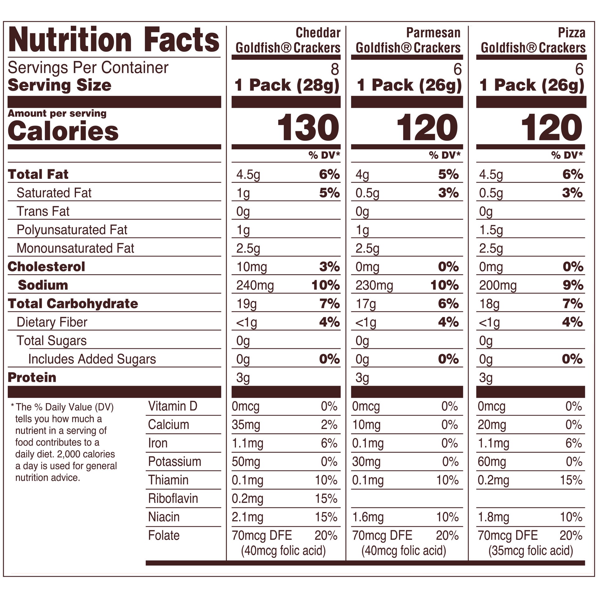 slide 5 of 9, Pepperidge Farm Goldfish Crackers Say Cheeeese Variety Pack with Cheddar, Pizza and Parmesan, Snack Packs, 20 Ct, 18.8 oz