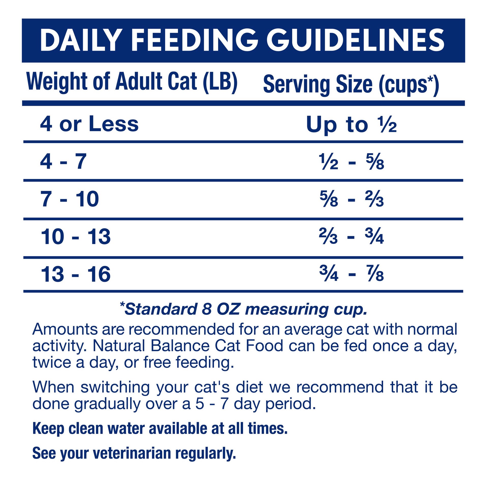 slide 5 of 5, Natural Balance L.I.D. Limited Ingredients Diets Indoor Grain Free Turkey & Chickpea Formula Cat Food 5 lb, 5 lb