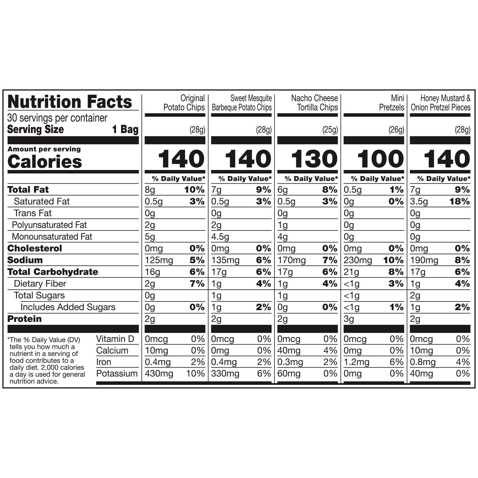 slide 2 of 6, Snyder's of Hanover Snacks Variety Pack, 28.700 oz