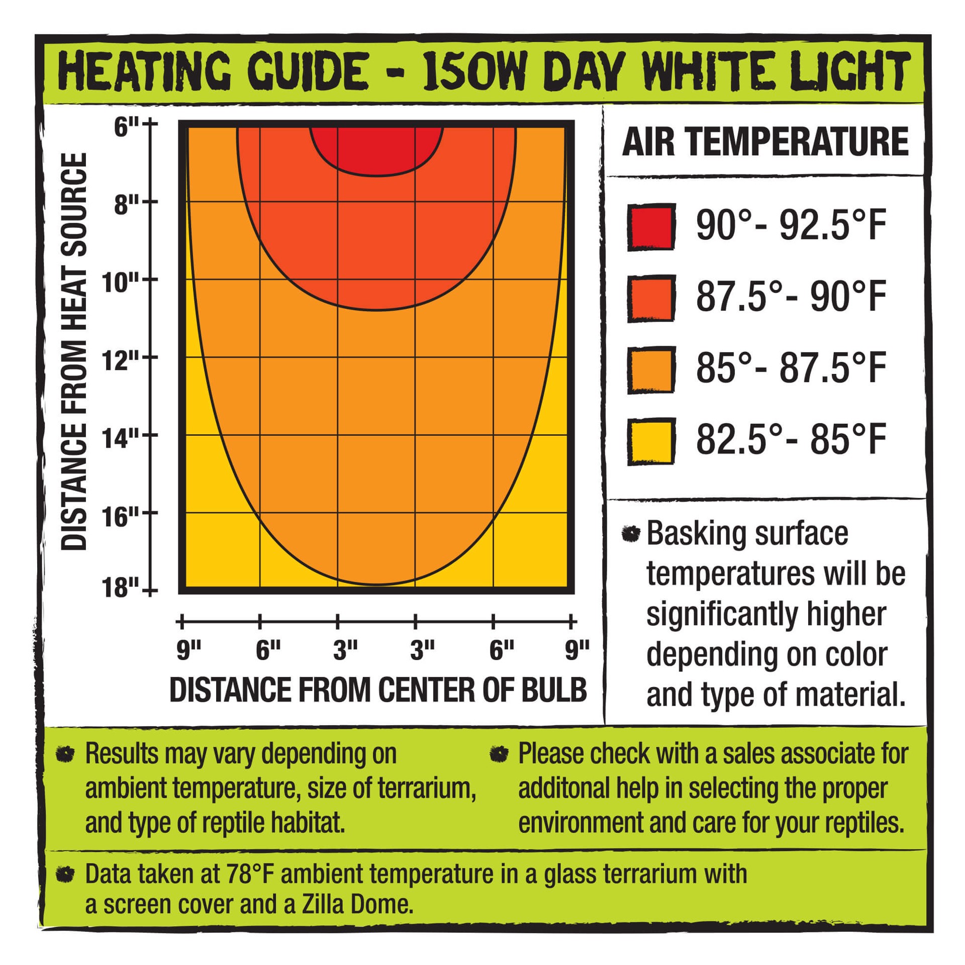 slide 2 of 6, Zilla Incandescent Bulbs Day White 150 Watts, 1 ct