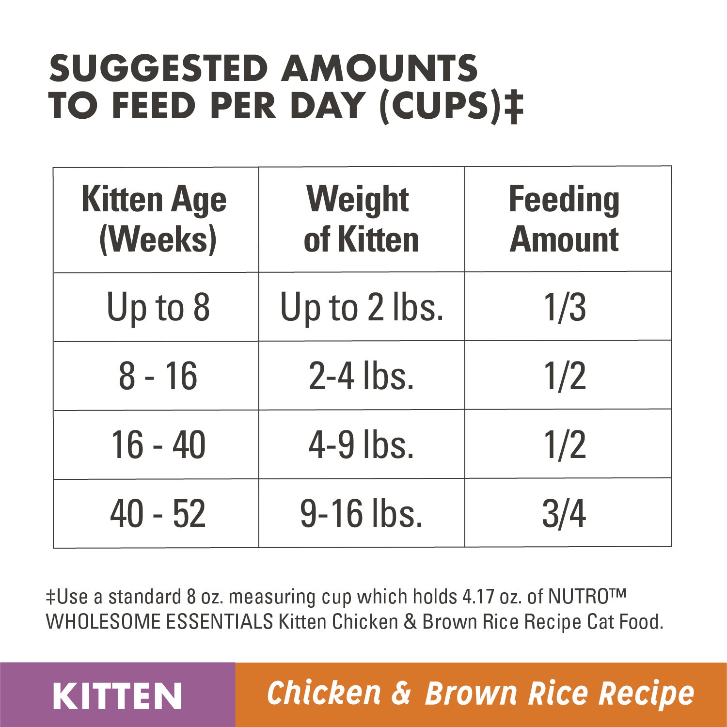 slide 2 of 5, Nutro Wholesome Essentials Natural Kitten Chicken & Brown Rice Recipe Cat Food 5 lb, 5 lb