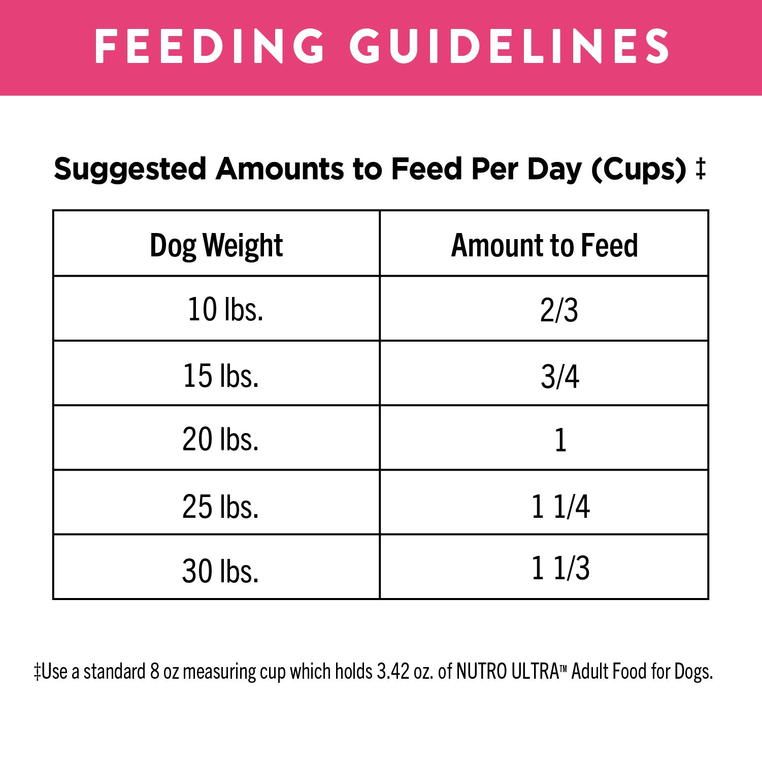 slide 4 of 5, Nutro Ultra Small Breed Adult The Superfood Plate Food for Dogs 4 lb, 4 Lb