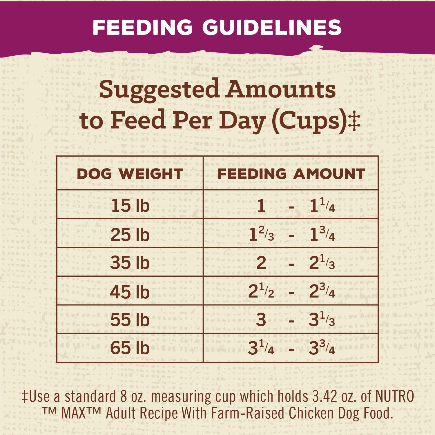 slide 4 of 7, NUTRO MAX Adult Recipe Dry Dog Food With Farm Raised Chicken, 25 LB Bag, 25 lb