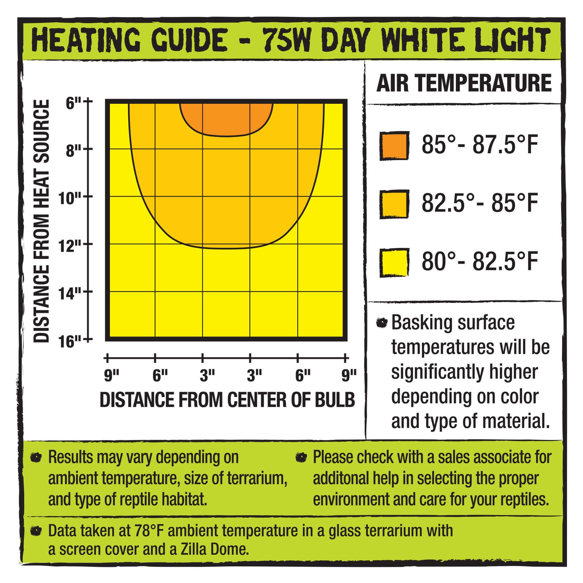 slide 3 of 6, Zilla Incandescent Bulbs Day White 75 Watts, 1 ct