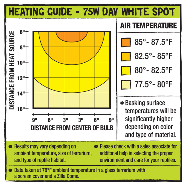 slide 3 of 9, Zilla Incandescent Spot Bulbs Day White 75 Watts, 1 ct