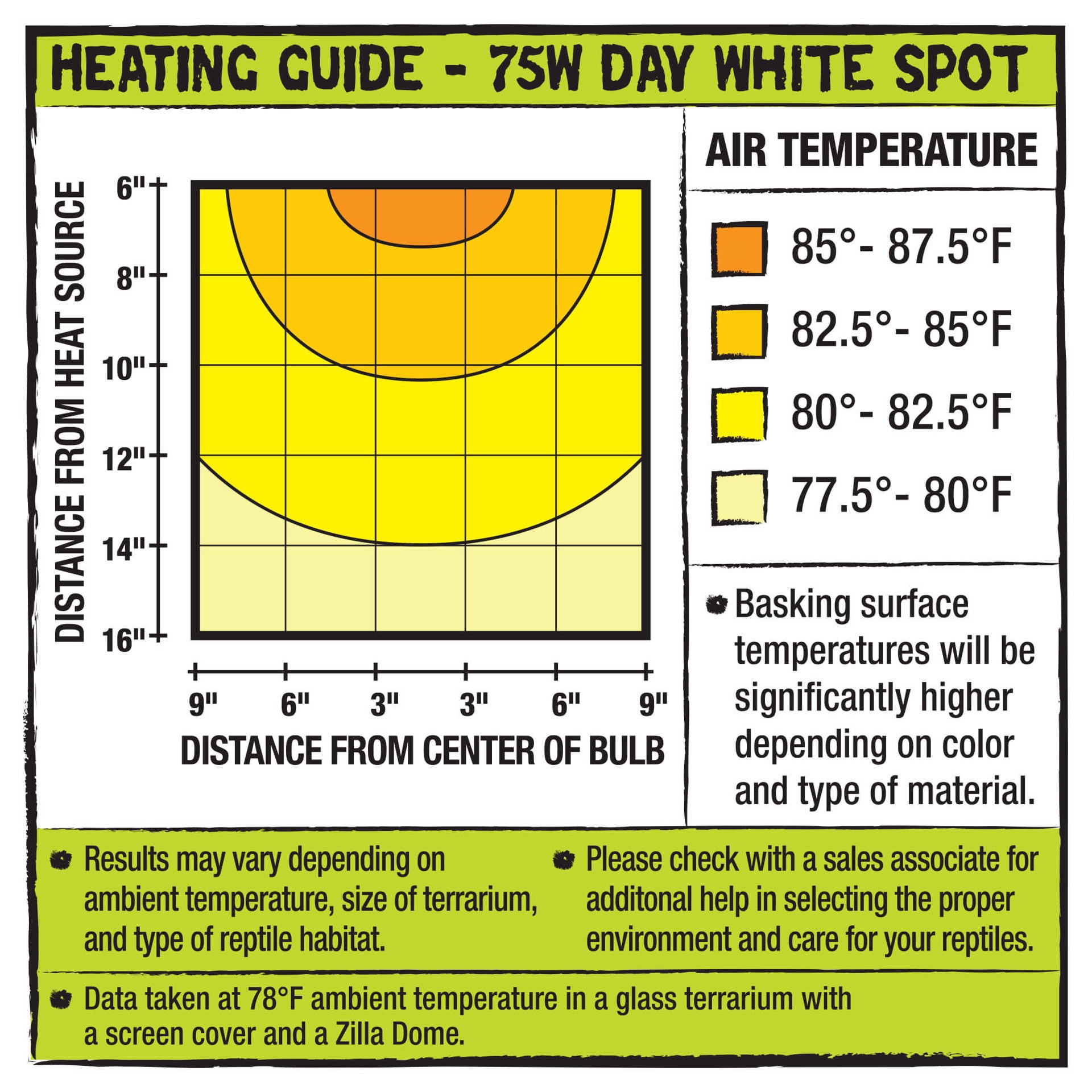 slide 7 of 9, Zilla Incandescent Spot Bulbs Day White 75 Watts, 1 ct