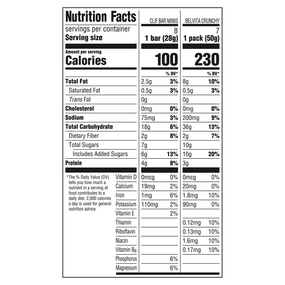 slide 10 of 14, Mixed CLIF BAR Minis Energy Bars & belVita Crunchy Breakfast Biscuits, Snack Variety Pack, 15 Snack Packs, 20.24 oz