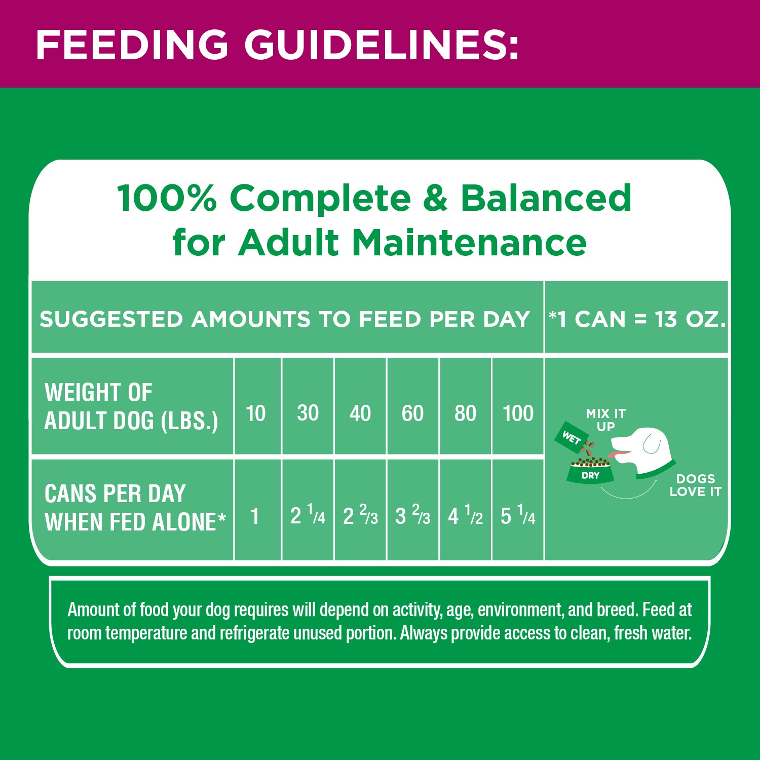slide 2 of 4, Proactive Health Adult 1+ Chunks in Gravy Beef Dog Food 13.0 oz, 12.3 oz