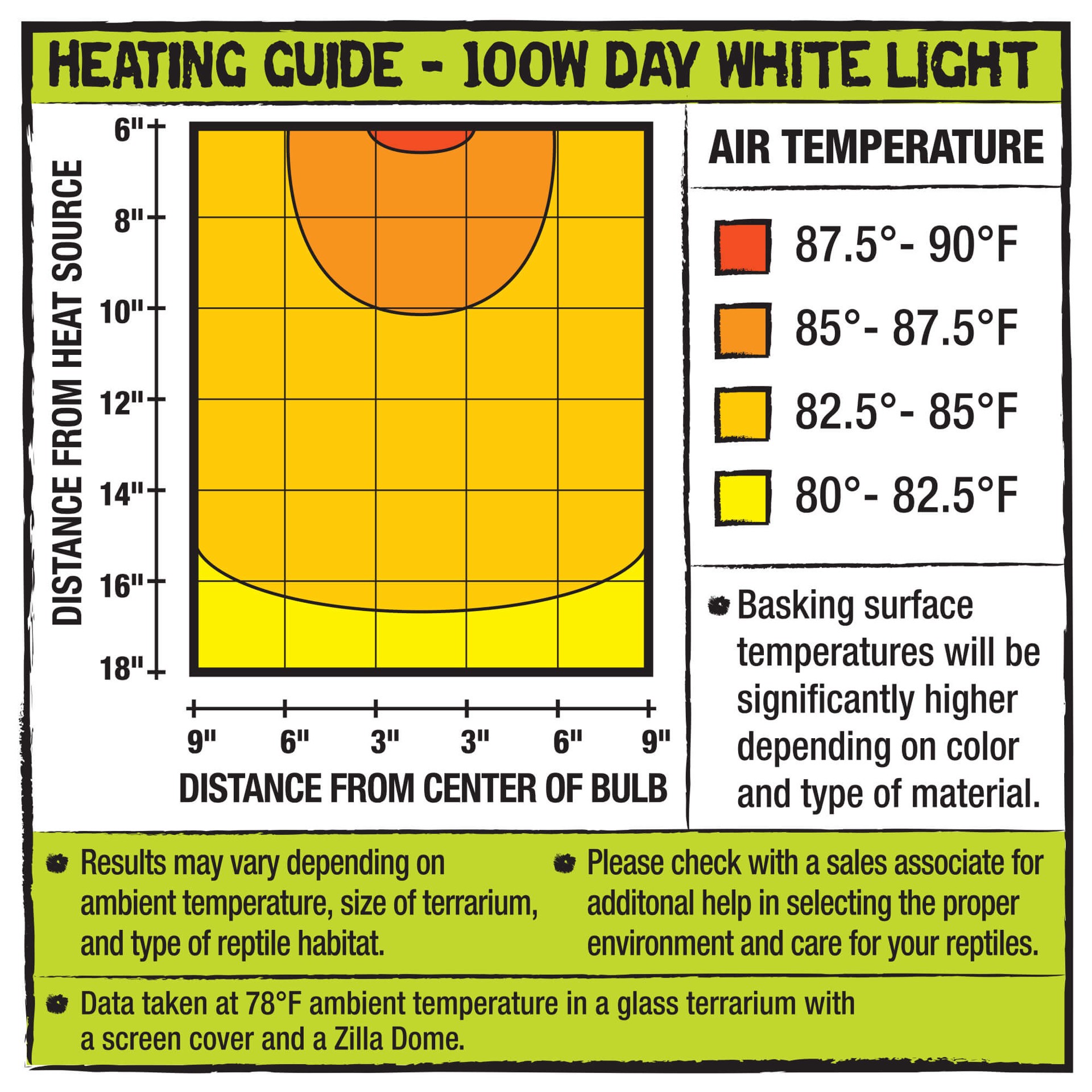 slide 4 of 6, Zilla Incandescent Bulbs Day White 100 Watts, 1 ct