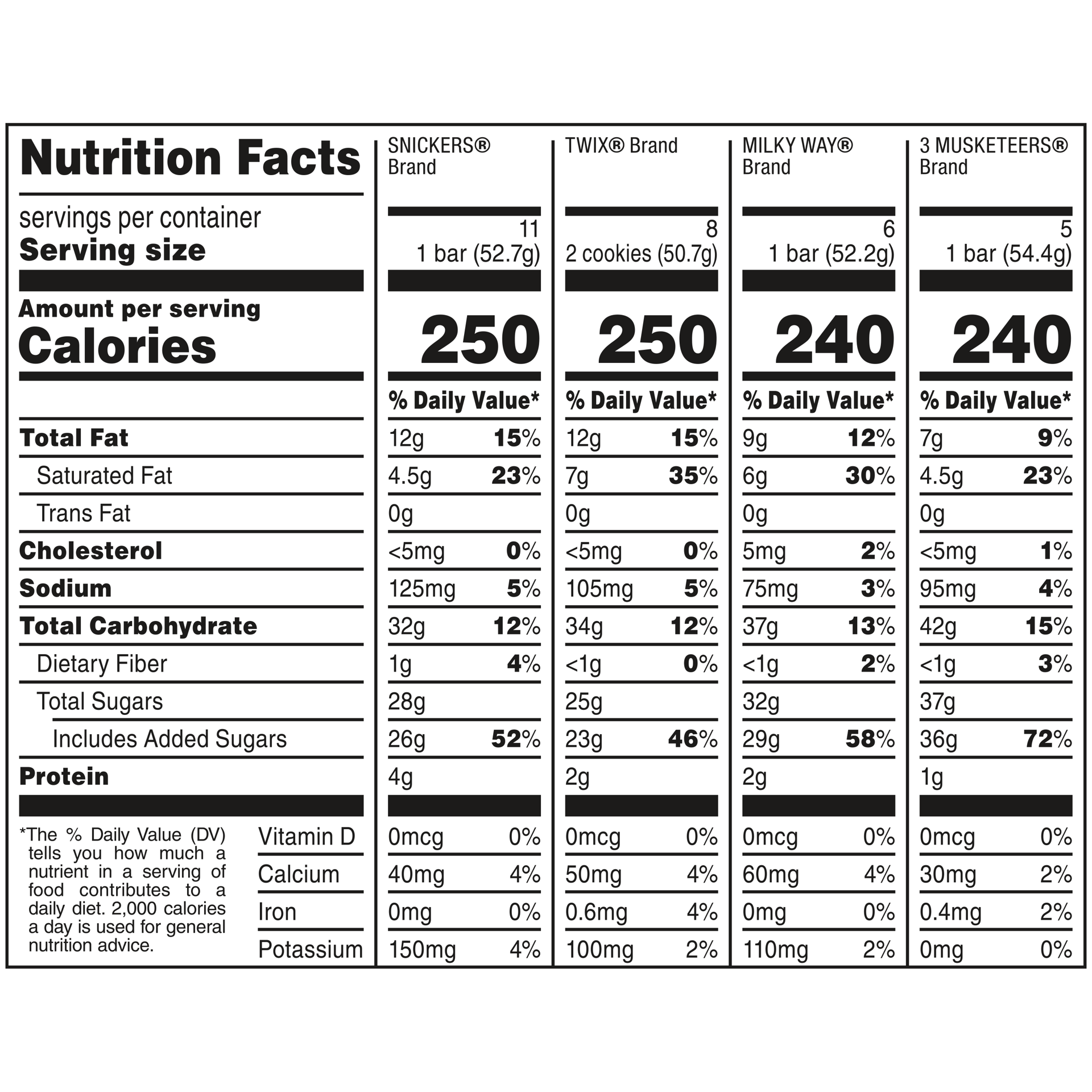 slide 2 of 8, Mixed SNICKERS, TWIX, 3 MUSKETEERS & MILKY WAY Milk Chocolate Candy Bars Variety Pack, 30ct Bulk Candy Box, 55.42 oz