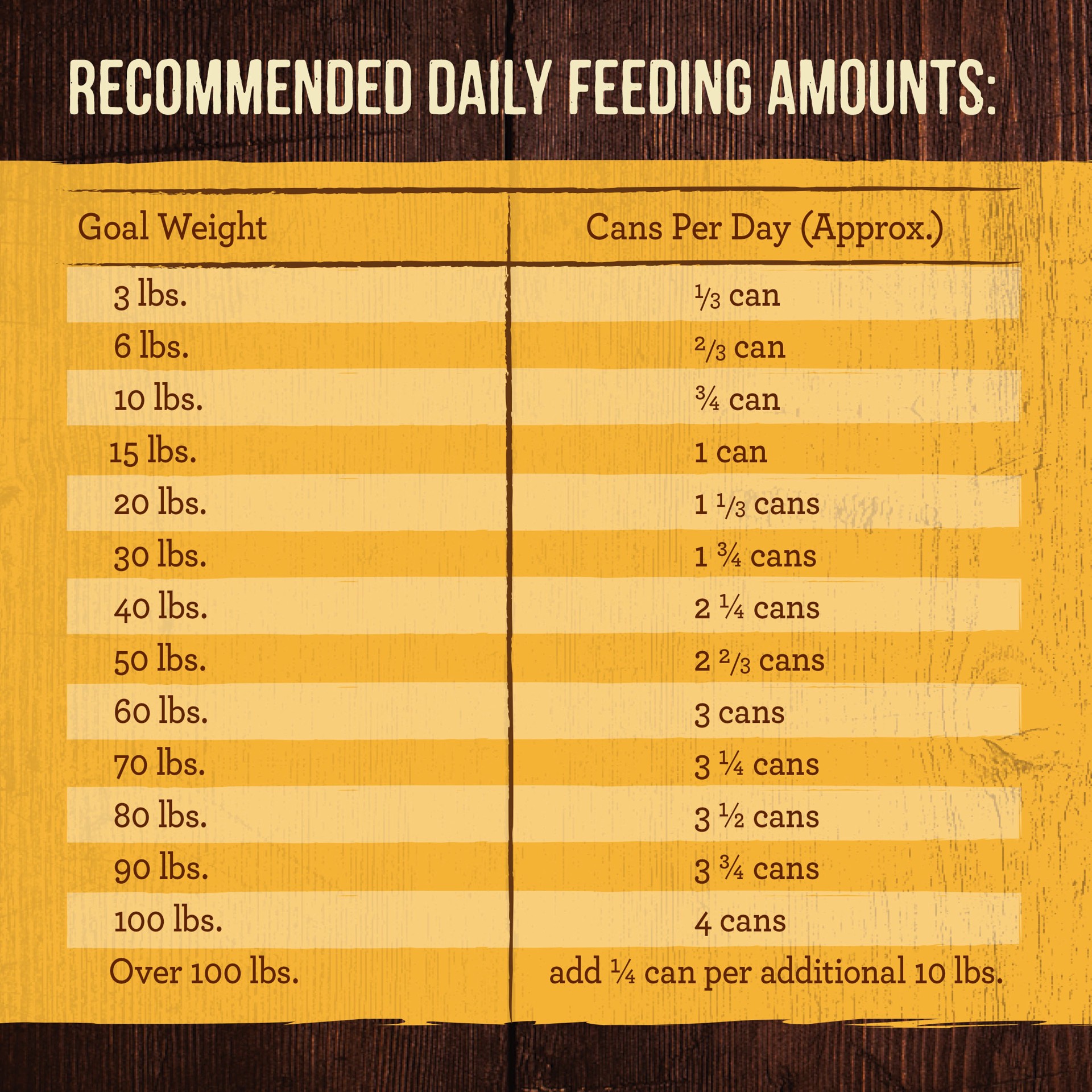slide 2 of 9, Merrick Grain Free Premium And Natural Canned Dog Food, Soft And Healthy Wet Recipe, Real Chicken Dinner, 12.7 oz