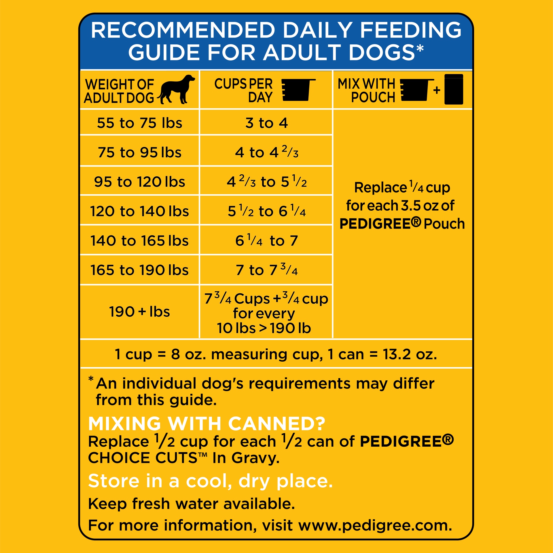 slide 3 of 7, PEDIGREE For Big Dogs Adult Complete Nutrition Large Breed Dry Dog Food Roasted Chicken, Rice & Vegetable Flavor Dog Kibble, 17 lb