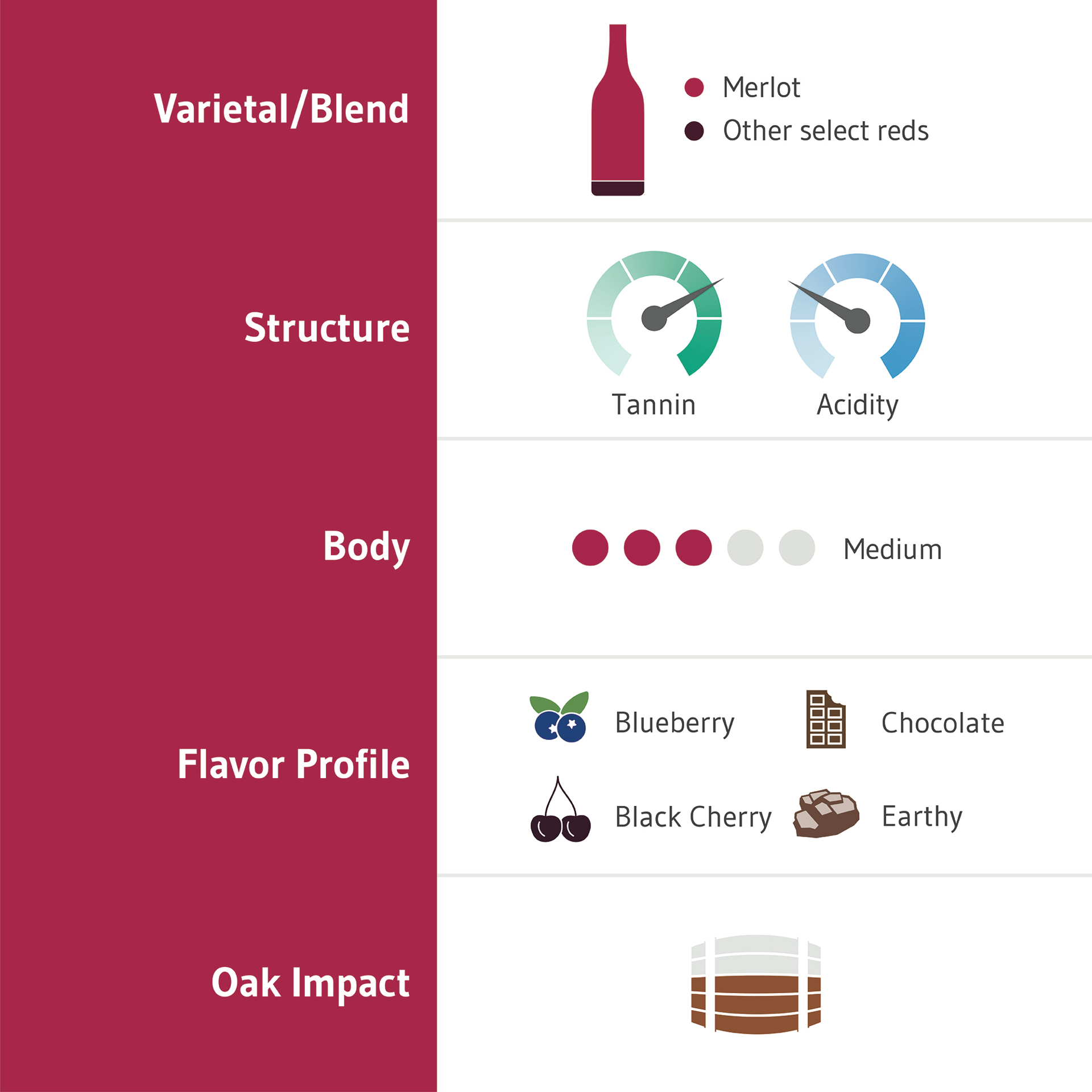 slide 7 of 7, H3 Merlot, Red Wine, 750 mL Bottle, 750 ml