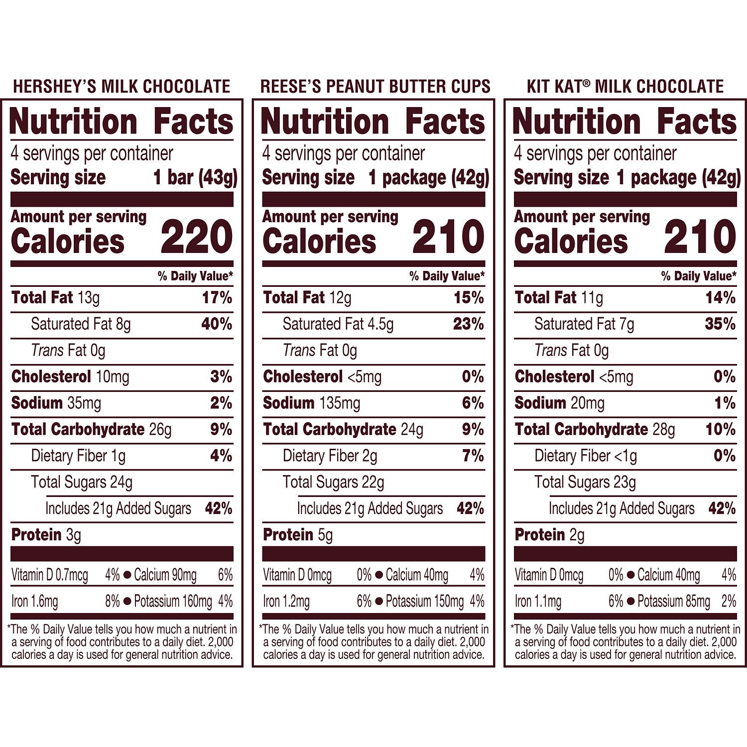 slide 3 of 4, HERSHEY'S, KIT KAT and REESE'S Assorted Flavored Candy Variety Box, 18.2 oz (12 Pieces), 18.2 oz