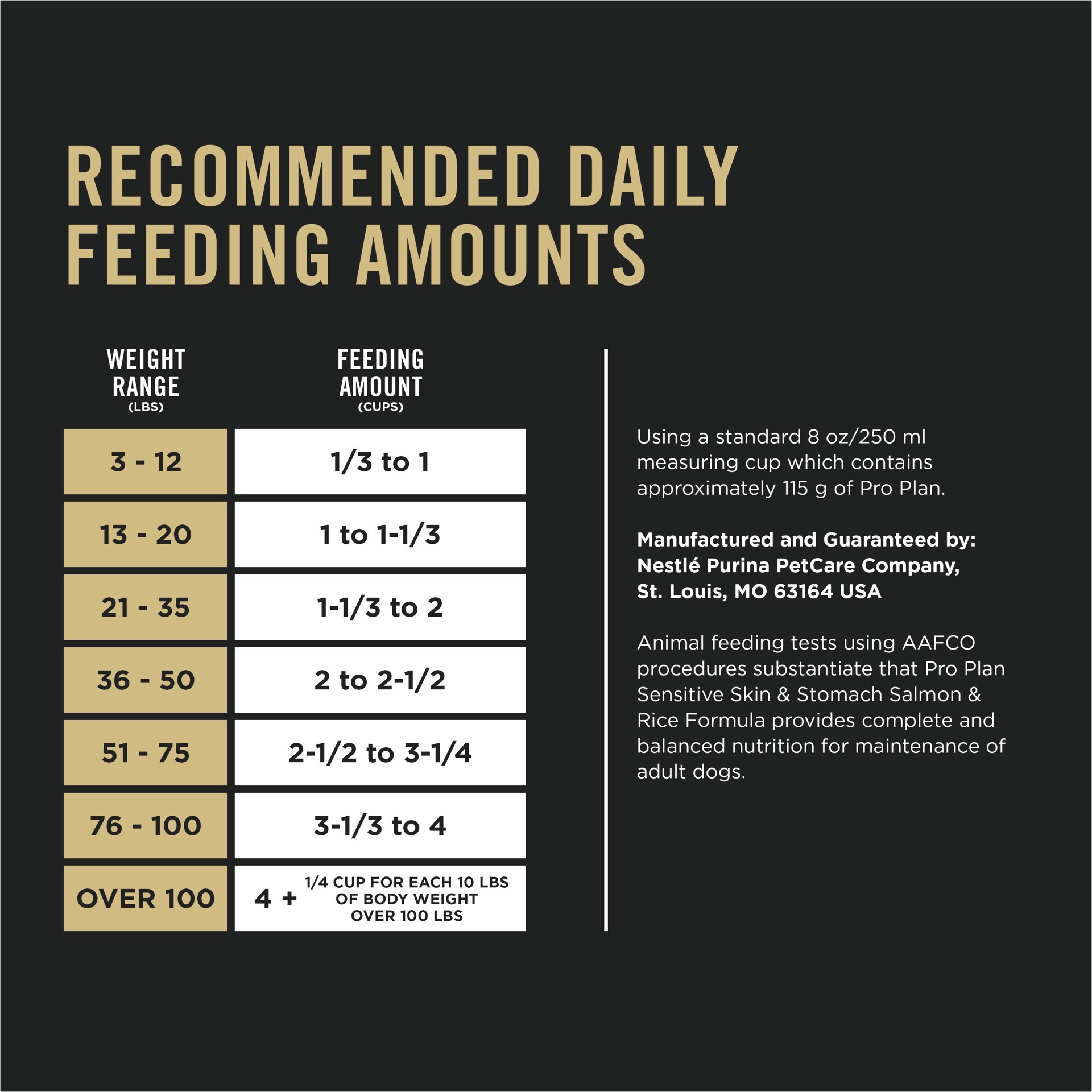 slide 3 of 9, Purina® Pro Plan Sensitive Skin & Stomach Adult Dry Dog Food - Salmon & Rice, No Corn, Wheat Or Soy, 4 lb