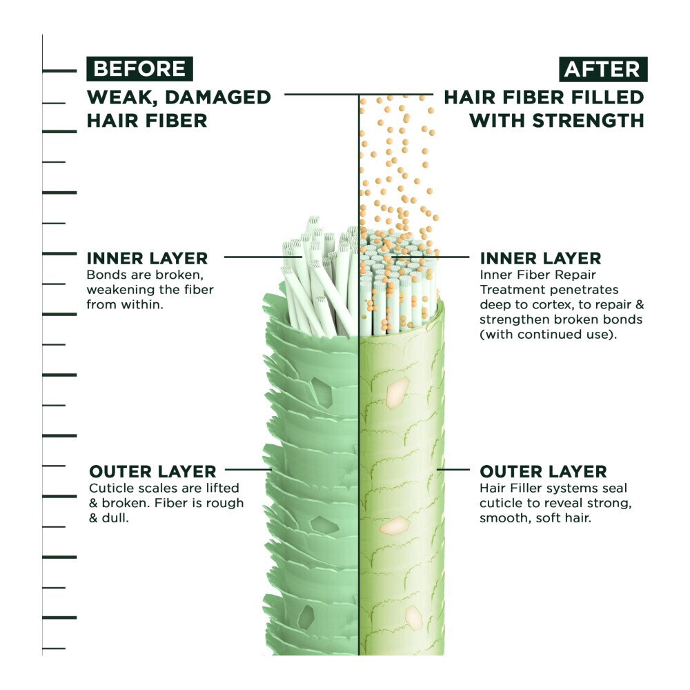 slide 6 of 6, Garnier Hair Filler Strength Repair Serum, 3.75 fl oz