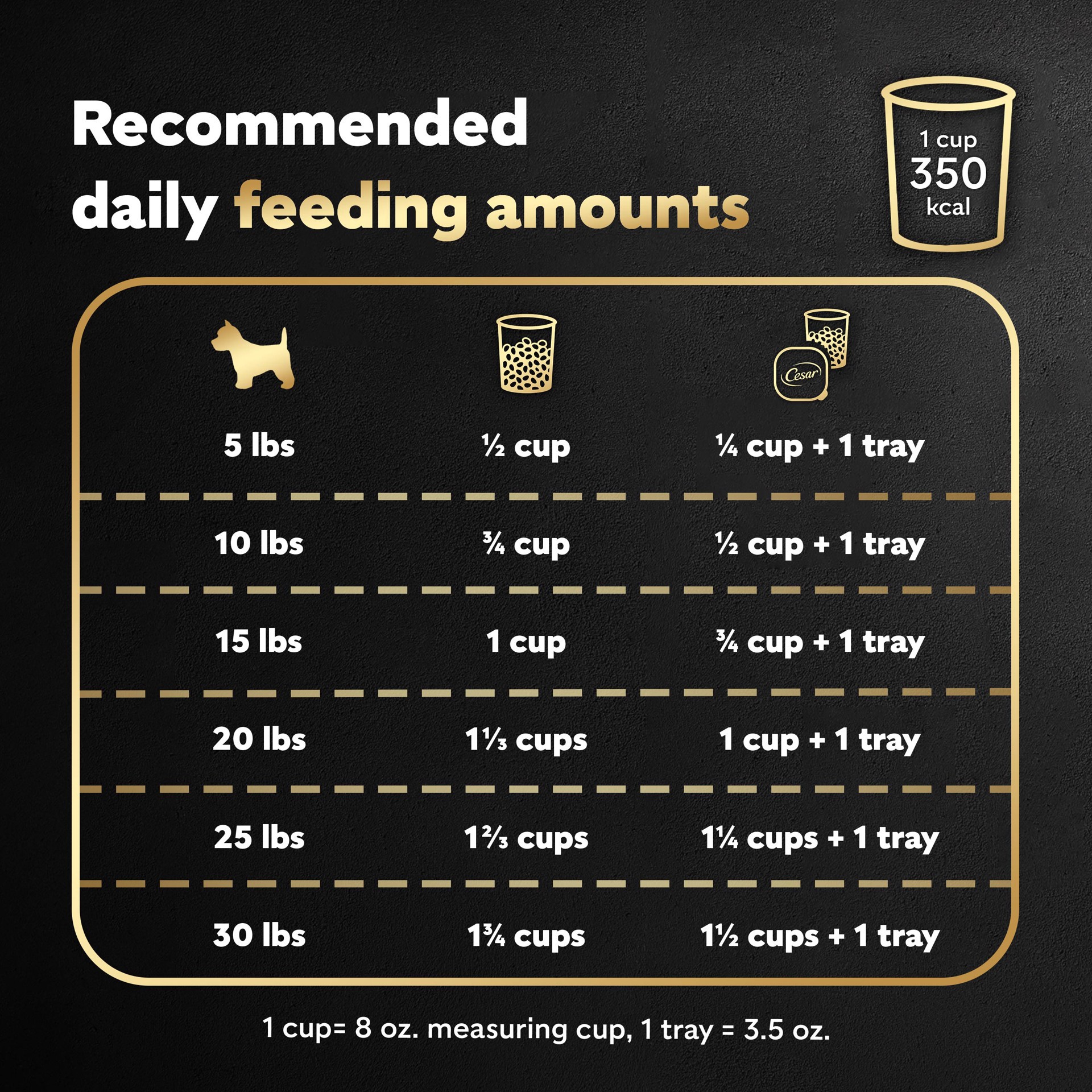 slide 4 of 5, Cesar Filet Mignon Flavor and Spring Vegetables Garnish Dog Food 43.2 oz. Bag, 43.20 oz