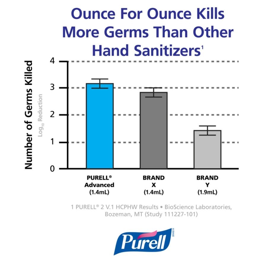 slide 3 of 10, PURELL Advanced Hand Sanitizer Refreshing Gel, 8 oz