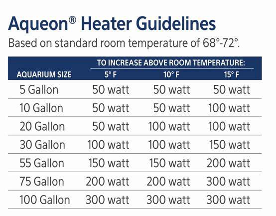 slide 3 of 10, Aqueon Submersible Aquarium Heater, 150 Watts, Up to 55 Gallons, 150w